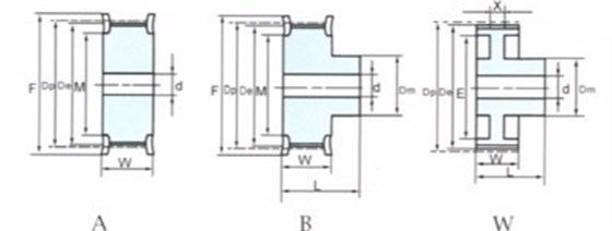 同步帶輪s3m規(guī)格型號_同步帶輪規(guī)格型號_同步帶輪參數(shù)