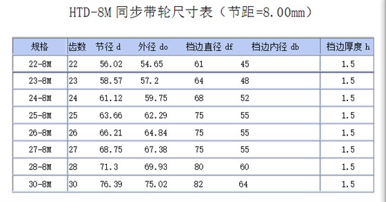 同步輪規(guī)格