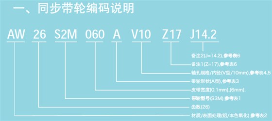 同步帶輪選型號(hào)