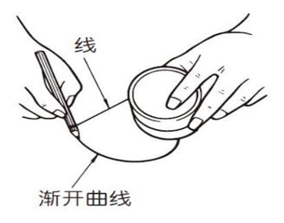 漸開(kāi)線是什么？