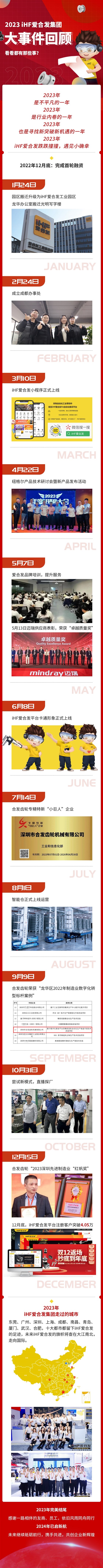 「年度賬單」iHF愛合發(fā)的2023年每一天都值得被紀(jì)念